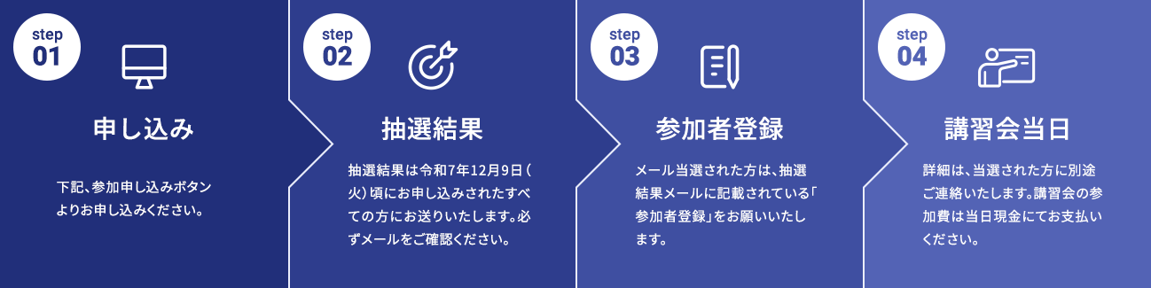01：申し込み　02：抽選結果　03：参加者登録　04：講習会当日