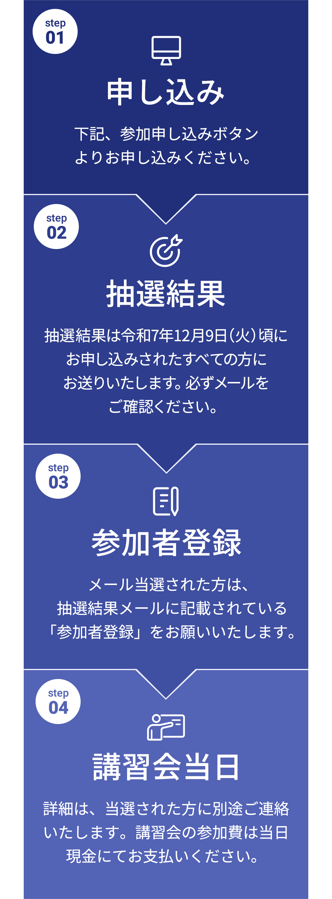 01：申し込み　02：抽選結果　03：参加者登録　04：講習会当日
